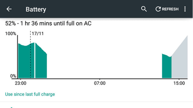 Google Android 5.0 Lollipop